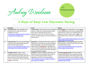 3 day Low Glycemic Index